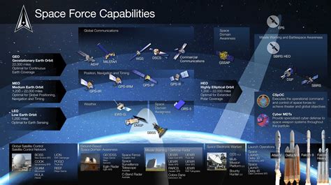 sisal space force|Our Capabilities .